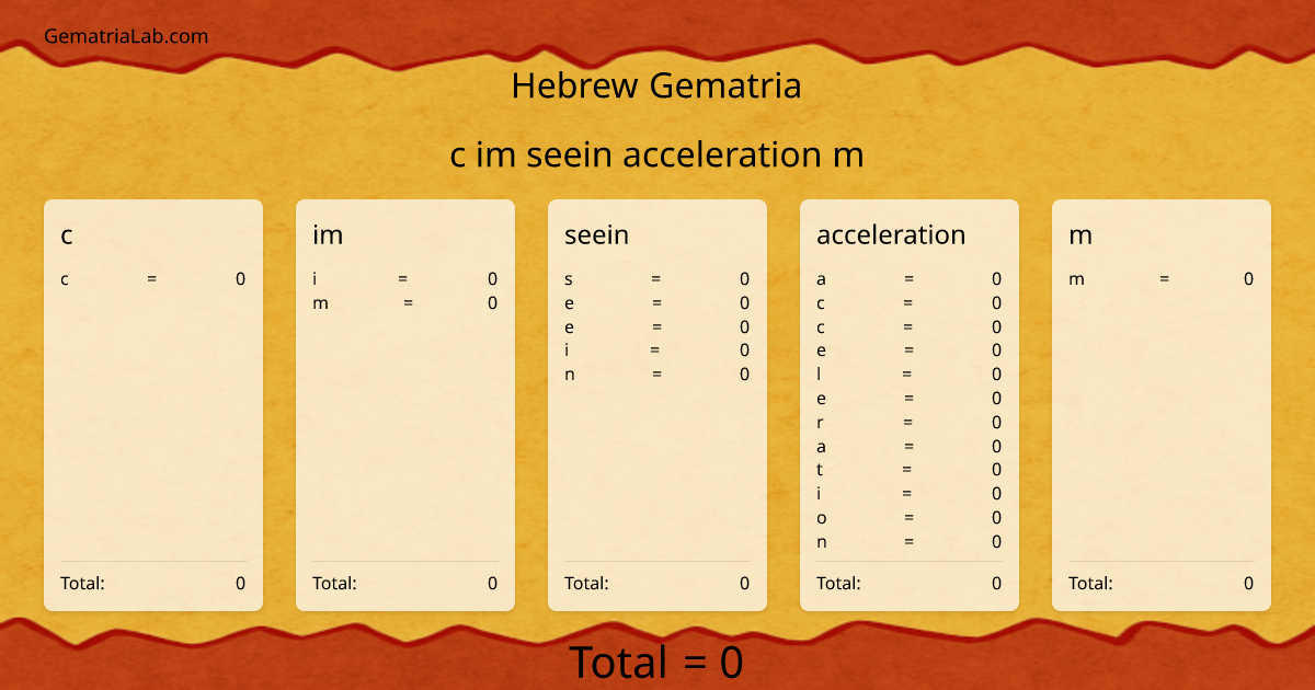 c im seein acceleration m in hebrew Gematria